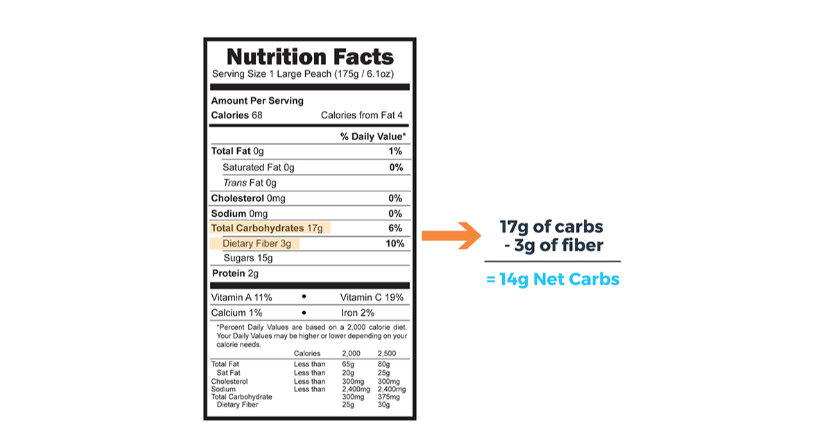 38 Low Carb Snacks Under 10 Grams of Net Carbs Each